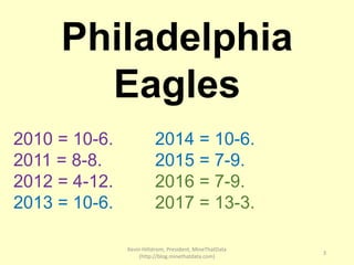 Kevin Hillstrom, President, MineThatData
(http://blog.minethatdata.com)
3
Philadelphia
Eagles
2010 = 10-6. 2014 = 10-6.
20...