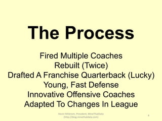 Kevin Hillstrom, President, MineThatData
(http://blog.minethatdata.com)
4
The Process
Fired Multiple Coaches
Rebuilt (Twic...
