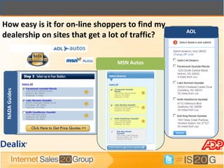 How easy is it for on-line shoppers to find my
                                                 AOL
dealership on sites that get a lot of traffic?


                                MSN Autos
 NADA Guides
 
