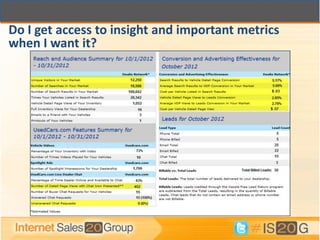Do I get access to insight and important metrics
when I want it?
 