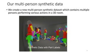 Our multi-person synthetic data
• We create a new multi-person synthetic dataset which contains multiple
persons performin...