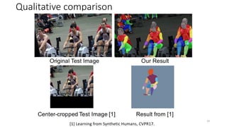 Qualitative comparison
[1] Learning from Synthetic Humans, CVPR17.
29
 