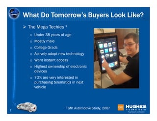 What Do Tomorrow’s Buyers Look Like?
     The Mega Techies 1
      o Under 35 years of age
      o Mostly male
      o College Grads
      o Actively adopt new technology
      o Want instant access
      o Highest ownership of electronic
        devices
      o 70% are very interested in
        purchasing telematics in next
        vehicle




                          1   GfK Automotive Study, 2007
7                                                          Proprietary & Confidential
 