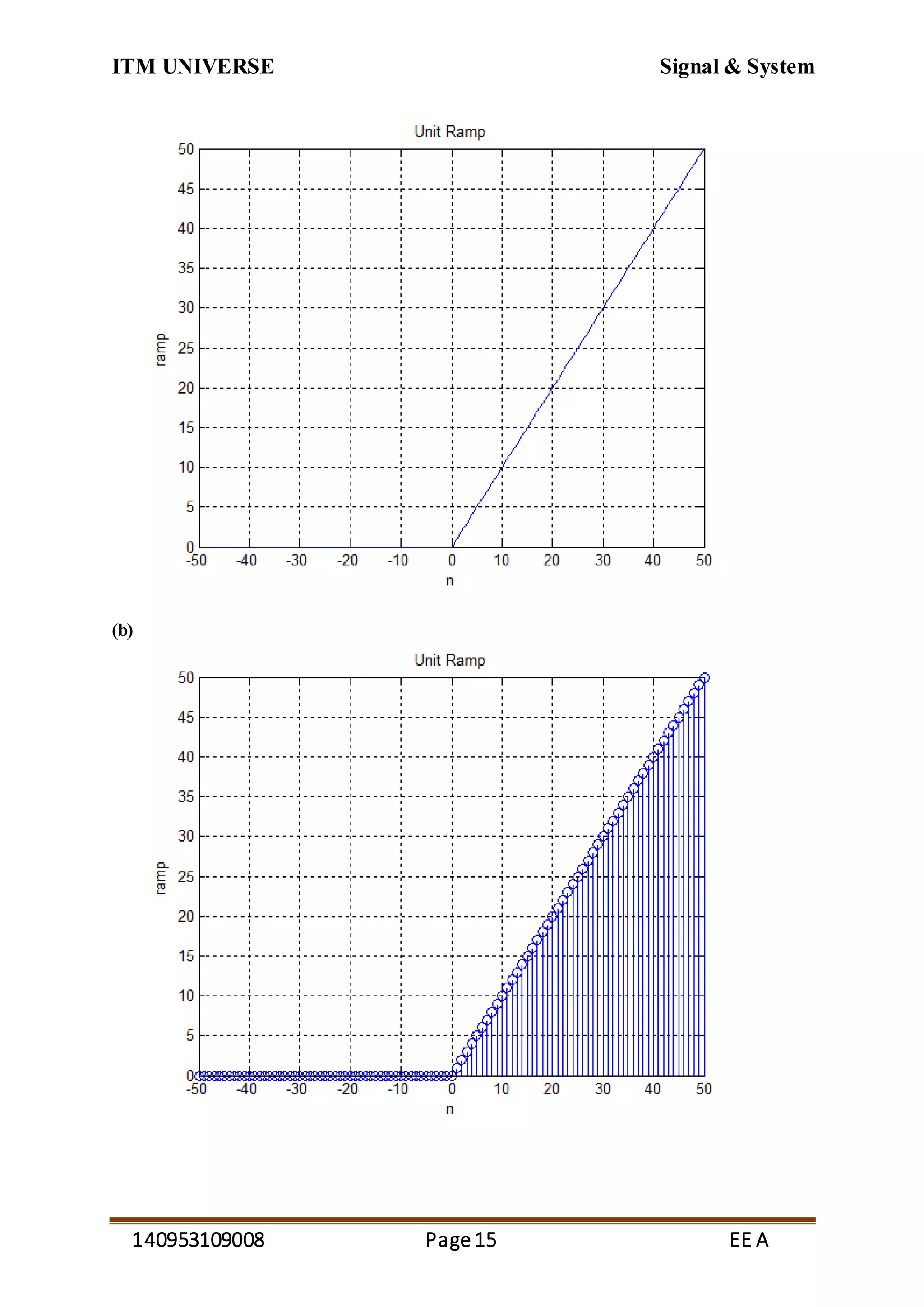 ITM UNIVERSE Signal & System
140953109008 Page15 EE A
(b)
 