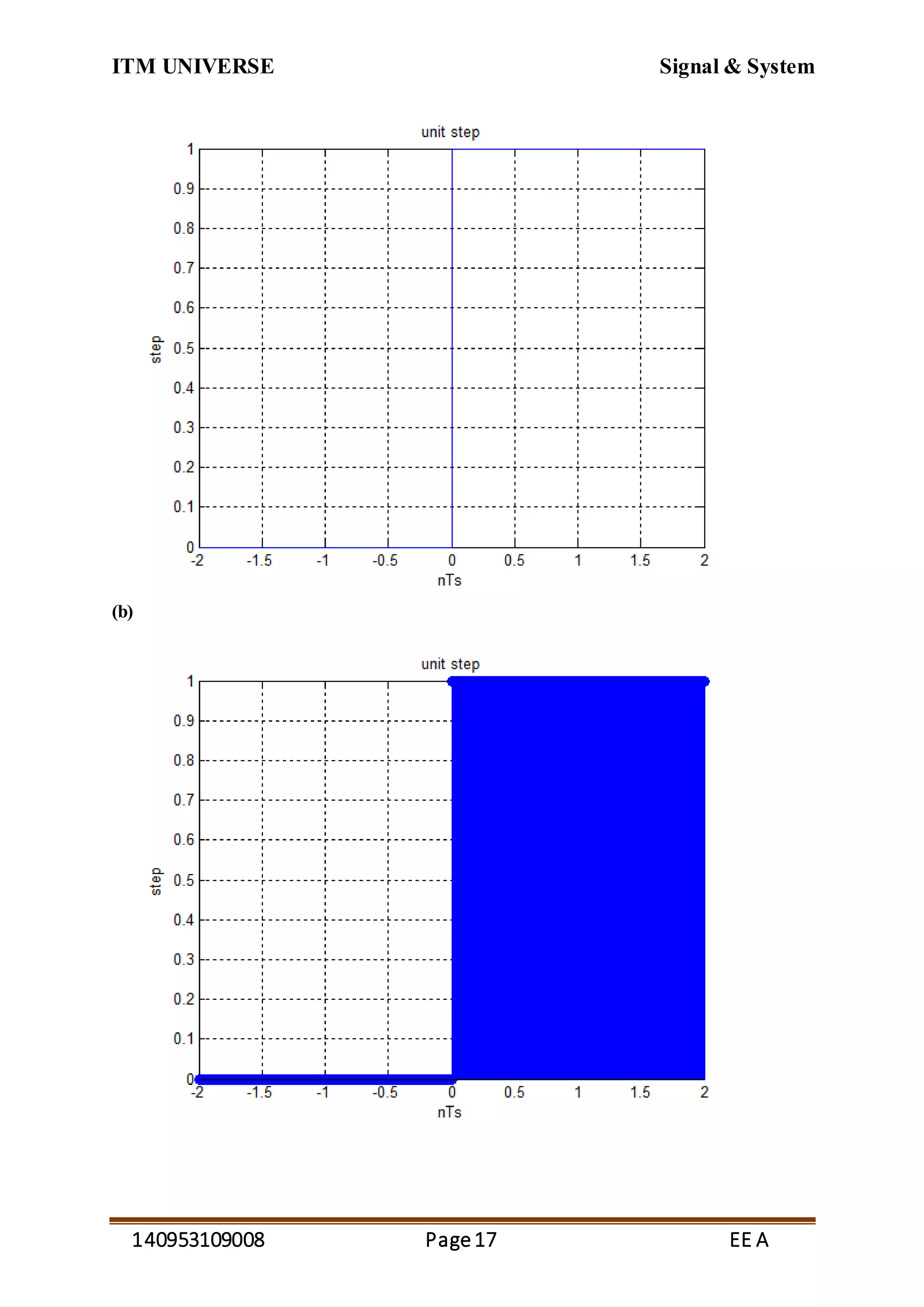 ITM UNIVERSE Signal & System
140953109008 Page17 EE A
(b)
 