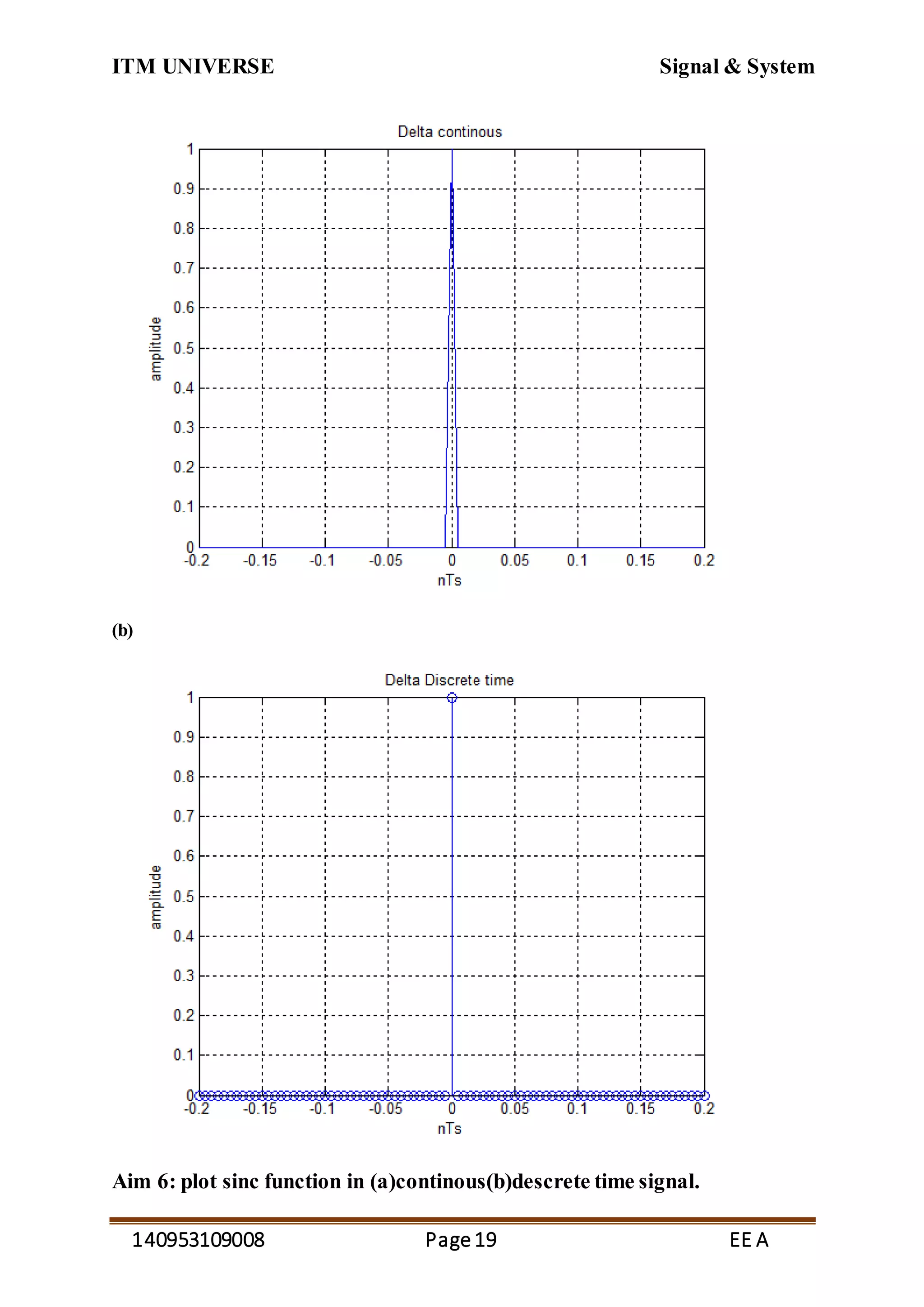 ITM UNIVERSE Signal & System
140953109008 Page19 EE A
(b)
Aim 6: plot sinc function in (a)continous(b)descrete time signal.
 