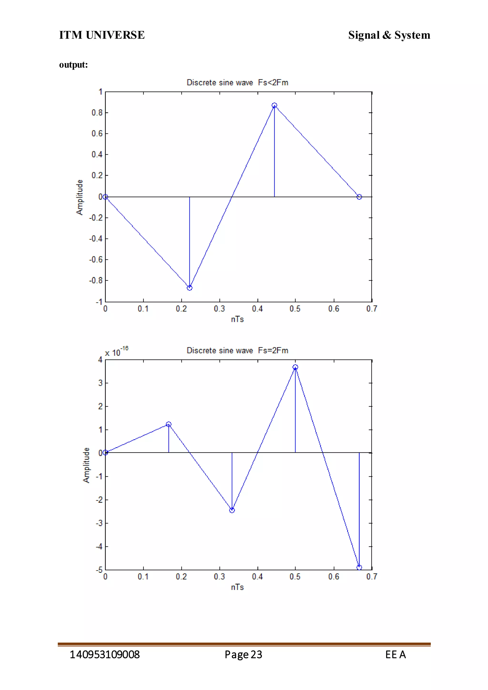 ITM UNIVERSE Signal & System
140953109008 Page23 EE A
output:
 