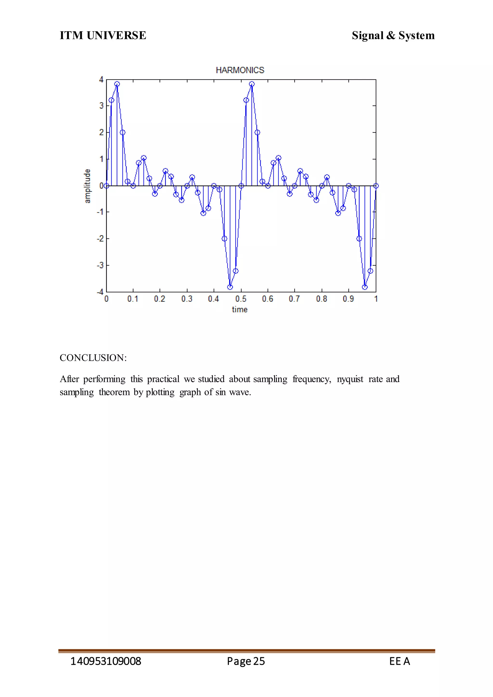 ITM UNIVERSE Signal & System
140953109008 Page25 EE A
CONCLUSION:
After performing this practical we studied about sampling frequency, nyquist rate and
sampling theorem by plotting graph of sin wave.
 