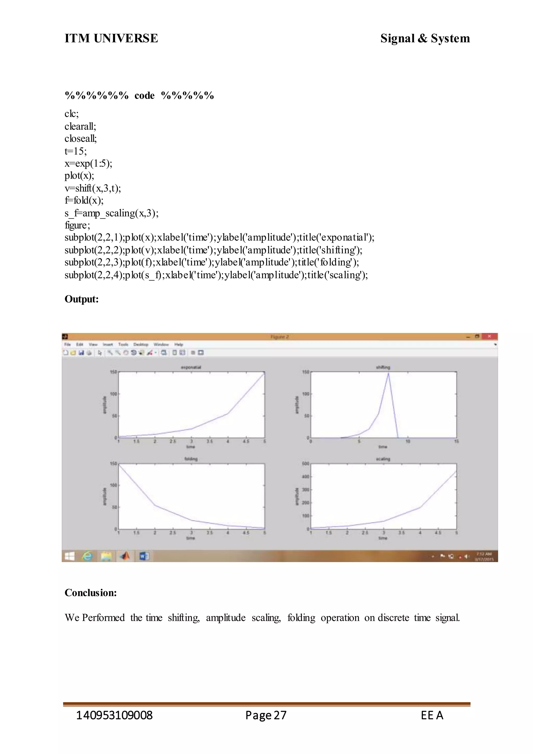ITM UNIVERSE Signal & System
140953109008 Page27 EE A
%%%%%% code %%%%%
clc;
clearall;
closeall;
t=15;
x=exp(1:5);
plot(x);
v=shift(x,3,t);
f=fold(x);
s_f=amp_scaling(x,3);
figure;
subplot(2,2,1);plot(x);xlabel('time');ylabel('amplitude');title('exponatial');
subplot(2,2,2);plot(v);xlabel('time');ylabel('amplitude');title('shifting');
subplot(2,2,3);plot(f);xlabel('time');ylabel('amplitude');title('folding');
subplot(2,2,4);plot(s_f);xlabel('time');ylabel('amplitude');title('scaling');
Output:
Conclusion:
We Performed the time shifting, amplitude scaling, folding operation on discrete time signal.
 