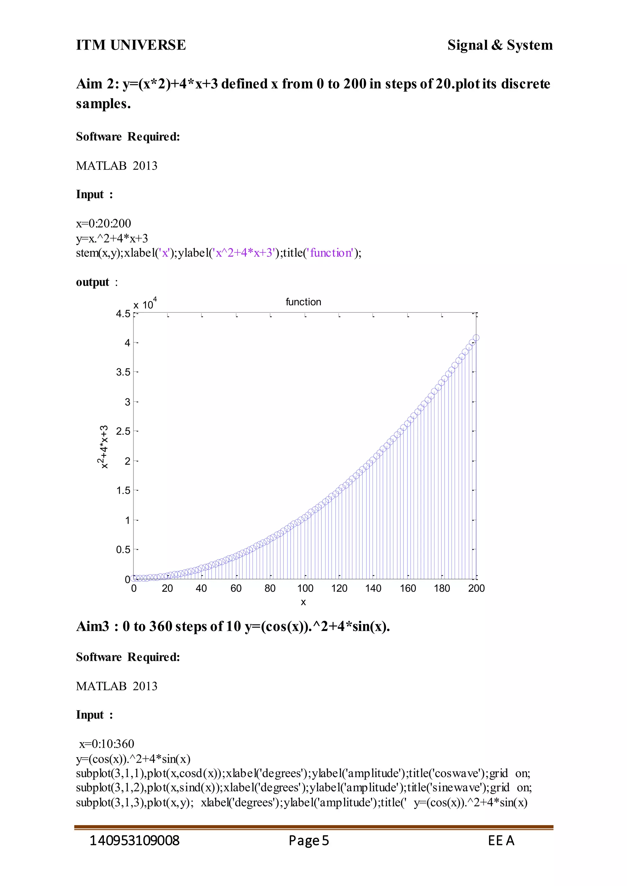 ITM UNIVERSE Signal & System
140953109008 Page5 EE A
Aim 2: y=(x*2)+4*x+3 defined x from 0 to 200 in steps of 20.plotits discrete
samples.
Software Required:
MATLAB 2013
Input :
x=0:20:200
y=x.^2+4*x+3
stem(x,y);xlabel('x');ylabel('x^2+4*x+3');title('function');
output :
Aim3 : 0 to 360 steps of 10 y=(cos(x)).^2+4*sin(x).
Software Required:
MATLAB 2013
Input :
x=0:10:360
y=(cos(x)).^2+4*sin(x)
subplot(3,1,1),plot(x,cosd(x));xlabel('degrees');ylabel('amplitude');title('coswave');grid on;
subplot(3,1,2),plot(x,sind(x));xlabel('degrees');ylabel('amplitude');title('sinewave');grid on;
subplot(3,1,3),plot(x,y); xlabel('degrees');ylabel('amplitude');title(' y=(cos(x)).^2+4*sin(x)
0 20 40 60 80 100 120 140 160 180 200
0
0.5
1
1.5
2
2.5
3
3.5
4
4.5
x 10
4
x
x2+4*x+3
function
 