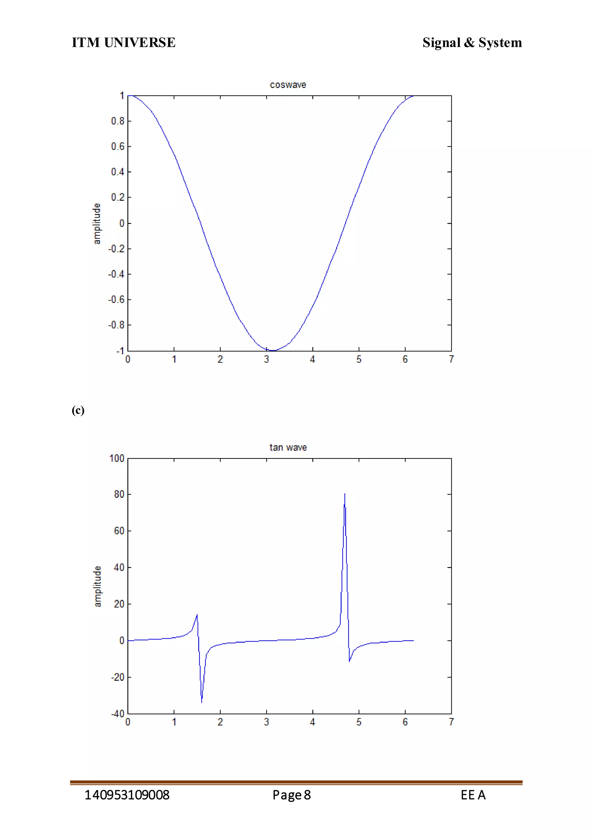 ITM UNIVERSE Signal & System
140953109008 Page8 EE A
(c)
 