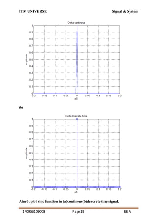 ITM UNIVERSE Signal & System
140953109008 Page19 EE A
(b)
Aim 6: plot sinc function in (a)continous(b)descrete time signal.
 