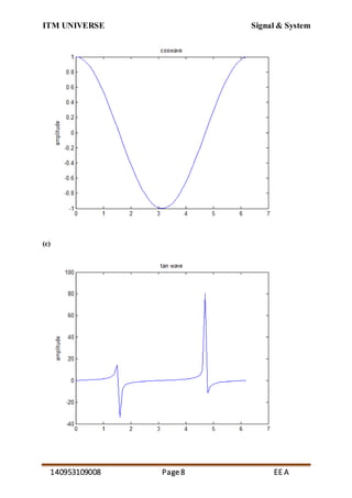 ITM UNIVERSE Signal & System
140953109008 Page8 EE A
(c)
 