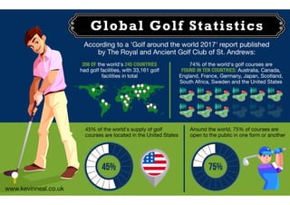 Global Golf Statistics