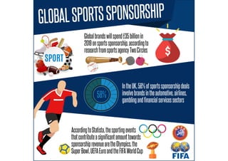 Global Sports Sponsorship