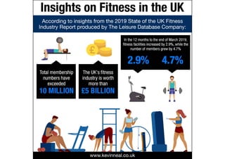 Insights on Fitness in the UK