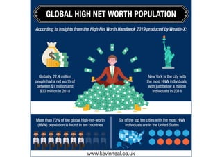 Insights on the Global High Net Worth Population