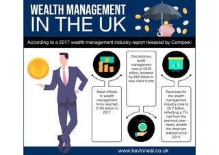 Wealth Management in the UK