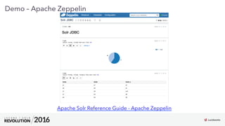 16
01
Demo – Apache Zeppelin
Apache Solr Reference Guide - Apache Zeppelin
 