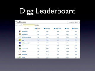 Digg Leaderboard
 
