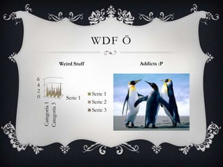 WDF Ö
                  Weird Stuff             Addicts :P

6
4
2
0                               Serie 1
                     Serie 1
                                Serie 2
    Categoría 1
    Categoría 3




                                Serie 3
 