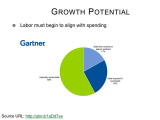 G ROWTH P OTENTIAL


Labor must begin to align with spending

Source URL: http://gtnr.it/1aDdTve

 