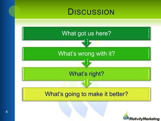 D ISCUSSION
What got us here?

What’s wrong with it?
What’s right?

What’s going to make it better?
4

 