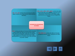 ASF, .LSF, .ASX: Archivo de secuencias de audio o
video, se abre con el Reproductor Multimedia de
Windows.
MPA, .M1V, .MPG, .MPE, .MPEG: archivo de video
comprimido bajo norma MPEG. Se ejecuta con el
Reproductor Multimedia de Windows, o con
reproductores comerciales como el Xing MPEG
Player.
DiVX: archivo de video en formato DiVX:) conocido
como el MP3 del video ya que permite niveles
muy altos de compresión. Logra que una película
que ocuparía un DVD entero (de hasta 7 GB),
pueda grabarse en un CD-Rom común (de 700 MB)
sin perder calidad.
RM, .RAM, .RV: archivo de video en formato
propietario de Real Video. Se ejecuta con Real
Player.
GLOSARIO DE EXTENSIONES
DE VIDEO
 