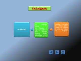 DE IMÁGENES
sus formatos
utiliza
un método de
representación y
que algunos
ofrecen mayor
calidad que otros.
muchos programas
de edición gráfica
utilizan sus propios
formatos de trabajo
con imágenes.
De Imágenes
 