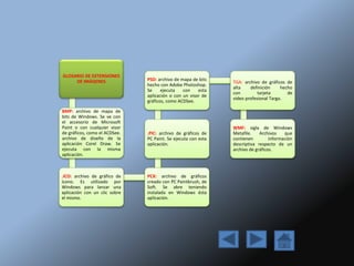 GLOSARIO DE EXTENSIONES
DE IMÁGENES
BMP: archivo de mapa de
bits de Windows. Se ve con
el accesorio de Microsoft
Paint o con cualquier visor
de gráficos, como el ACDSee.
archivo de diseño de la
aplicación Corel Draw. Se
ejecuta con la misma
aplicación.
.ICO: archivo de gráfico de
ícono. Es utilizado por
Windows para lanzar una
aplicación con un clic sobre
el mismo.
PCX: archivo de gráficos
creado con PC Paintbrush, de
Soft. Se abre teniendo
instalada en Windows ésta
aplicación.
.PIC: archivo de gráficos de
PC Paint. Se ejecuta con esta
aplicación.
PSD: archivo de mapa de bits
hecho con Adobe Photoshop.
Se ejecuta con esta
aplicación o con un visor de
gráficos, como ACDSee.
TGA: archivo de gráficos de
alta definición hecho
con tarjeta de
video profesional Targa.
WMF: sigla de Windows
Metafile. Archivos que
contienen información
descriptiva respecto de un
archivo de gráficos.
 