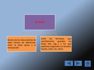 DE TEXTO
Dentro de los documentos de
texto hemos de diferenciar
entre el texto plano y el
enriquecido
entre los formatos que
sencillamente guardan las
letras (txt, log...) y los que
podemos asignarles un tamaño,
fuente, color, etc, (doc).
 