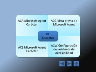 ACA Microsoft Agent
Carácter
ACG Vista previa de
Microsoft Agent
ACS Microsoft Agent
Carácter
ACW Configuración
del asistente de
Accesibilidad
DE
Sistemas
 