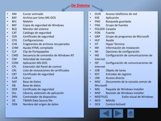 De Sistema
• ANI Cursor animado
• BAT Archivo por lotes MS-DOS
• BFC Maletín
• BKF Copia de seguridad de Windows
• BLG Monitor del sistema
• CAT Catálogo de seguridad
• CER Certificado de seguridad
• CFG Configuraciones
• CHK Fragmentos de archivos recuperados
• CHM Ayuda HTML compilado
• CLP Clip de Portapapeles
• CMD Secuencia de comandos de Windows NT
• CNF Velocidad de marcado
• COM Aplicación MS-DOS
• CPL Extensión del Panel de control
• CRL Lista de revocaciones de certificados
• CRT Certificado de seguridad
• CUR Cursor
• DAT Base de Datos
• DB Base de datos
• DER Certificado de seguridad
• DLL Librería, extensión de aplicación
• DRV Controlador de dispositivo
• DS TWAIN Data Source file
• DSN Nombre del origen de datos
• DUN Acceso telefónico de red
• EXE Aplicación
• FND Búsqueda guardada
• FNG Grupo de fuentes
• FOLDER Carpeta
• FON Fuente
• GRP Grupo de programas de Microsoft
• HLP Ayuda
• HT Hyper Termina
• INF Información de instalación
• INI Opciones de configuración
• INS Configuración de comunicaciones de
Internet
• ISP Configuración de comunicaciones de
Internet
• JOB Objeto de tarea
• KEY Entradas de registro
• LNK Acceso directo
• MSC Documento de la consola común de
Microsoft
• MSI Paquete de Windows Installer
• MSP Revisión de Windows Installer
• MSSTYLES Estilo visual de Windows
• NFO MSInfo
• OCX Control ActiveX
 