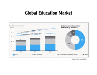 GWC14: Kevin Werbach - "Learning from Games for Gamified Learning"