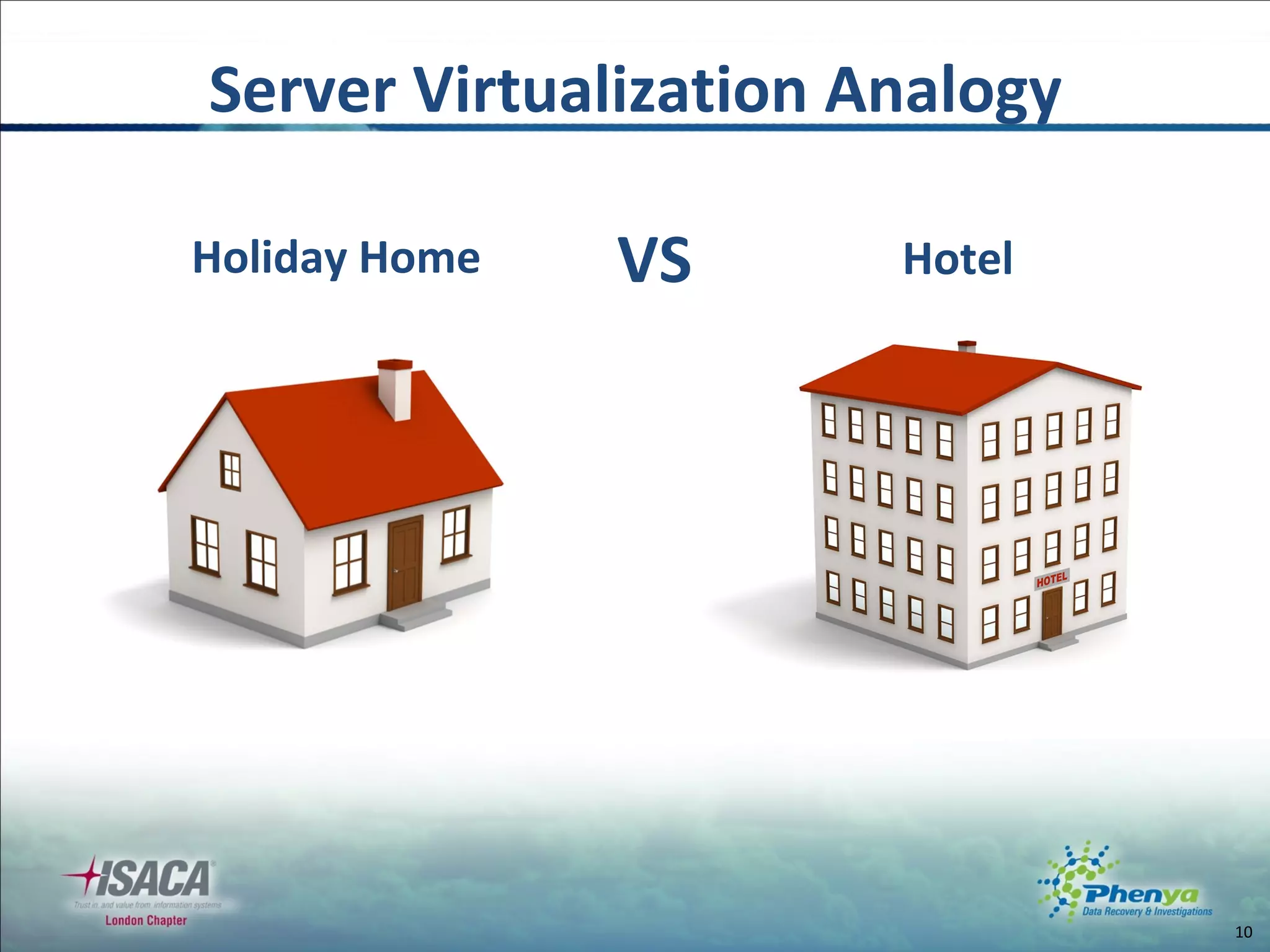 Server Virtualization Analogy Hotel VS Holiday Home 