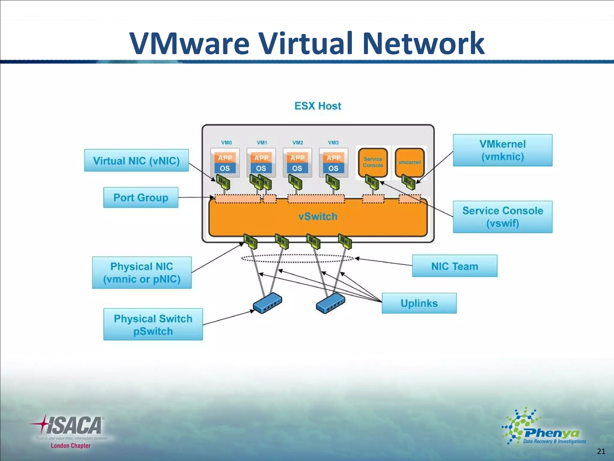 VMware Virtual Network 