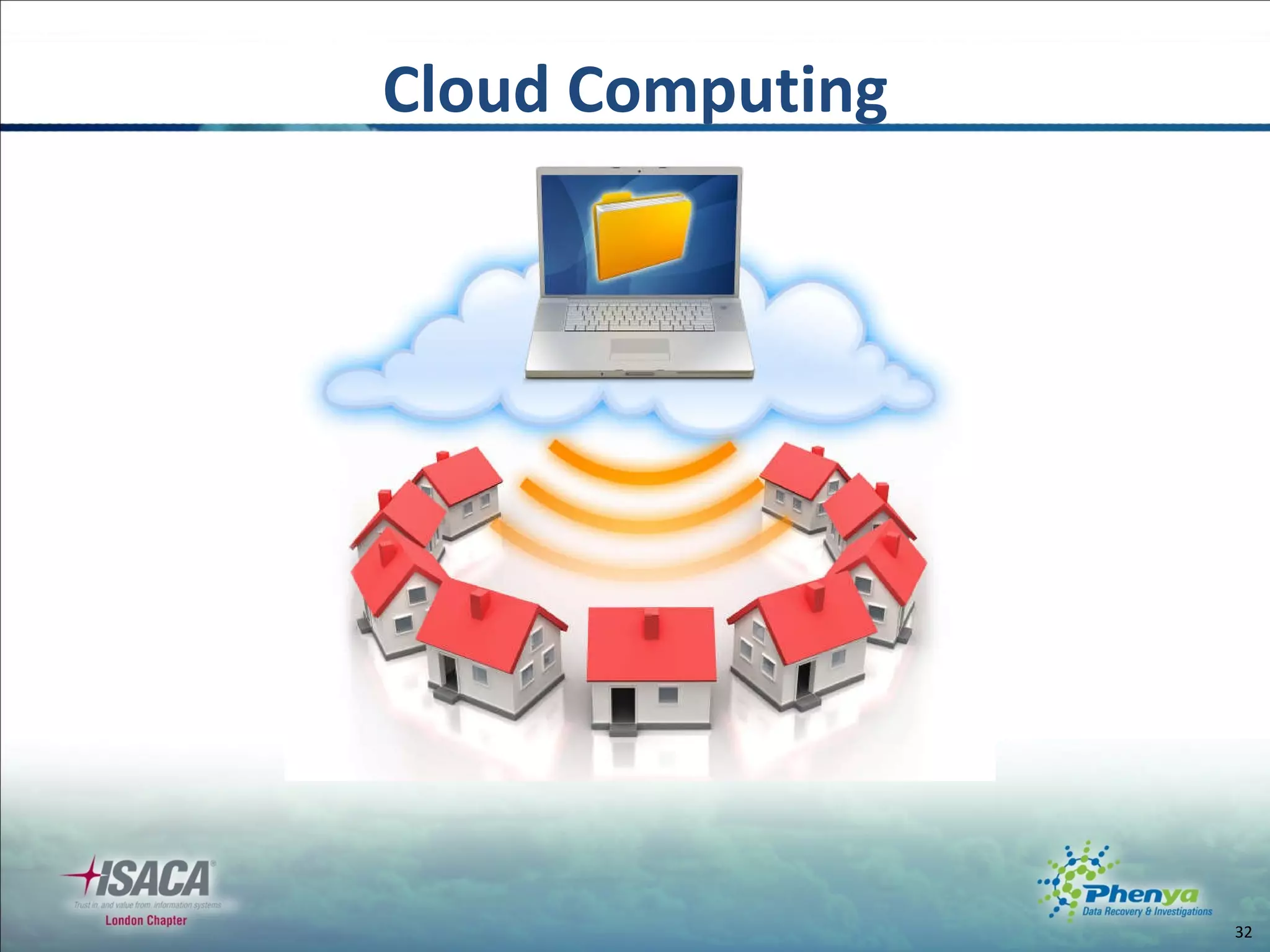 Cloud Computing 