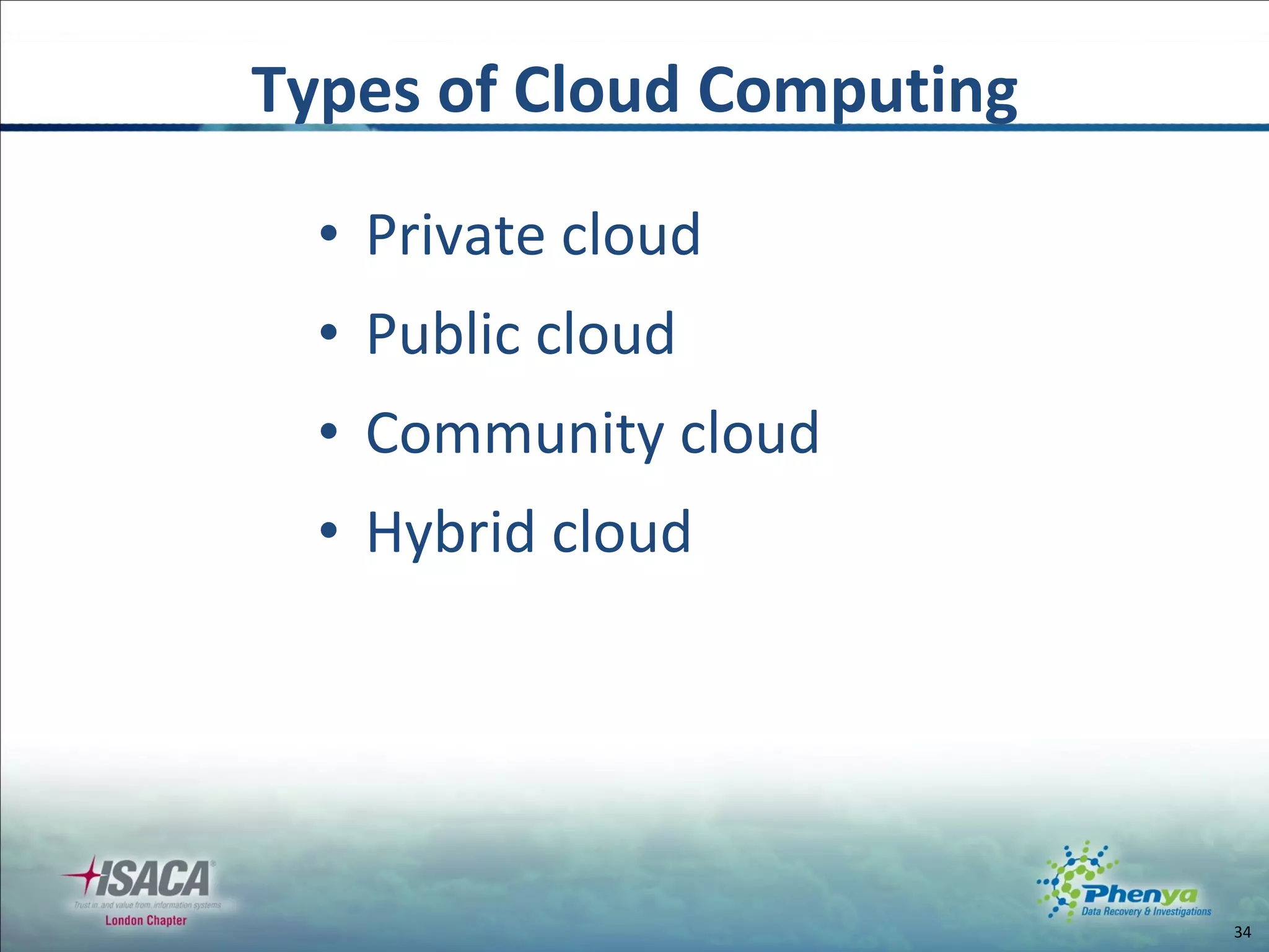 Private cloud Public cloud Community cloud Hybrid cloud Types of Cloud Computing 