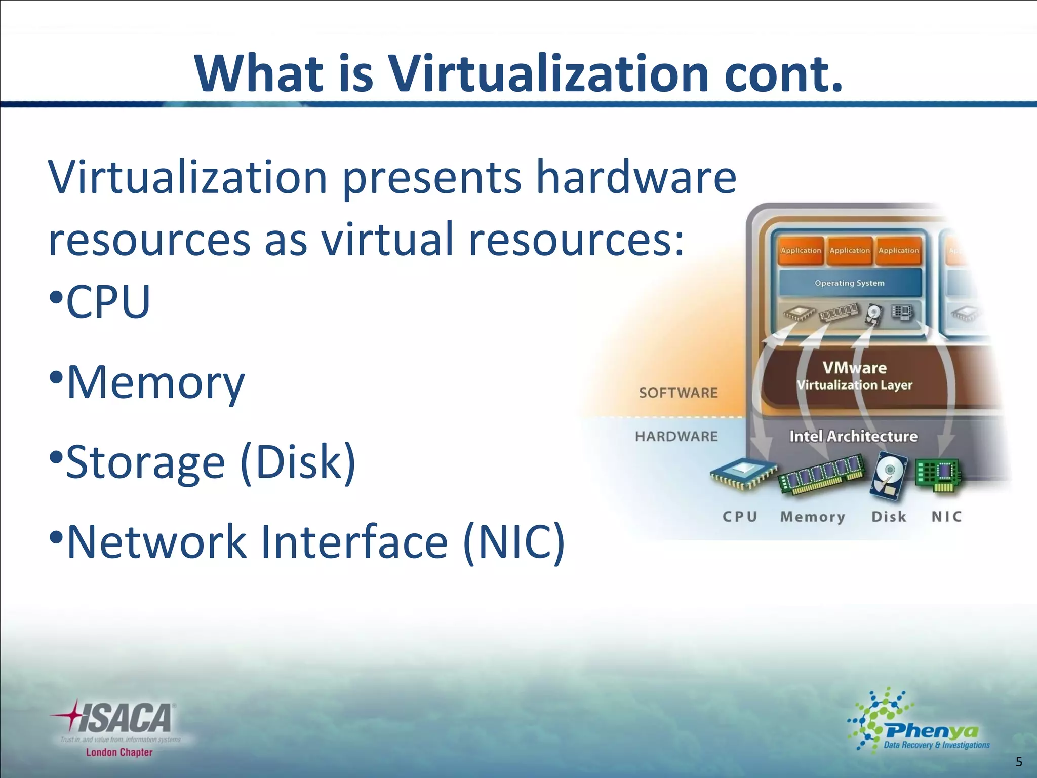 What is Virtualization cont. Virtualization presents hardware resources as virtual resources: CPU Memory Storage (Disk) Network Interface (NIC) 