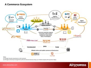 Role of Mobile for Alibaba Group