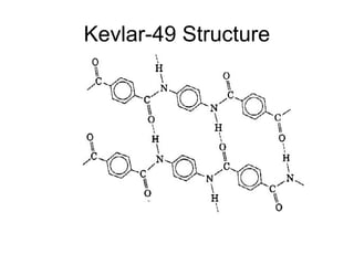 Kevlar-49 Structure
 