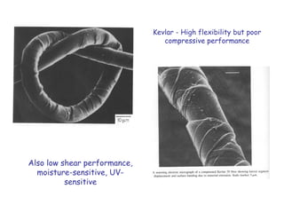 Kevlar - High flexibility but poor
compressive performance
Also low shear performance,
moisture-sensitive, UV-
sensitive
 
