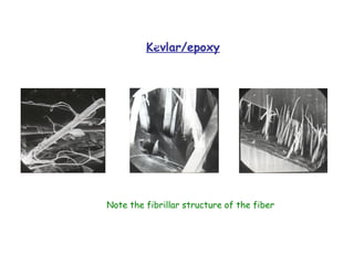 Kevlar/epoxy ‫א‬‫ב‬
Note the fibrillar structure of the fiber
 