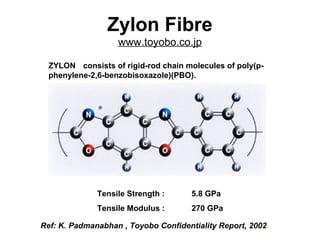 Zylon Fibre
www.toyobo.co.jp
ZYLON consists of rigid-rod chain molecules of poly(p-
phenylene-2,6-benzobisoxazole)(PBO).
Tensile Strength : 5.8 GPa
Tensile Modulus : 270 GPa
Ref: K. Padmanabhan , Toyobo Confidentiality Report, 2002.
 