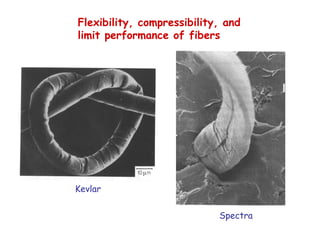 Kevlar
Spectra
Flexibility, compressibility, and
limit performance of fibers
 