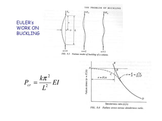 EI
L
k
Pcr 2
2
π
=
EULER’s
WORK ON
BUCKLING
 