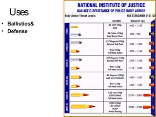 Uses
• Ballistics&
• Defense
 