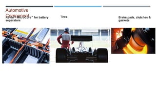Automotive
Component
Kevlar® MicroCore™ for battery
separators
Tires Brake pads, clutches &
gaskets
 