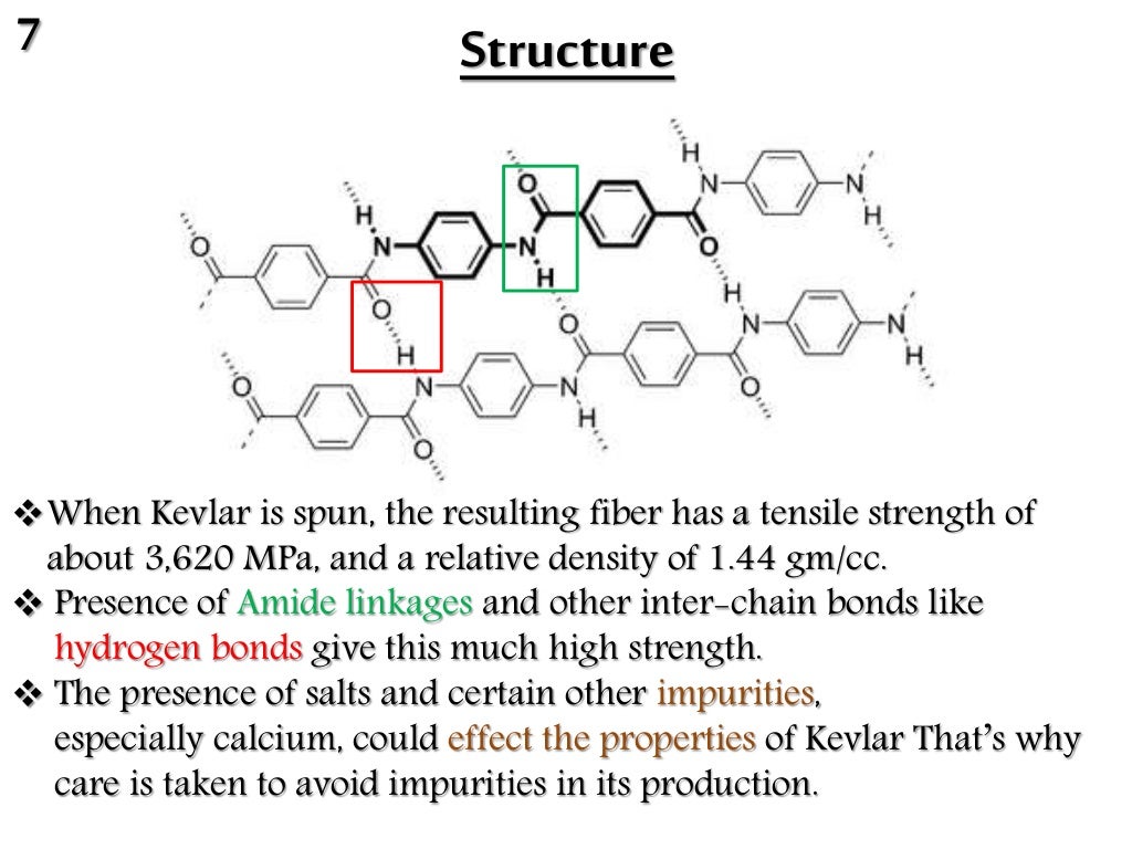 Kevlar Fiber