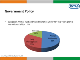 Vijay Teng, Executive Vice President, Intas Animal Health | PPTX